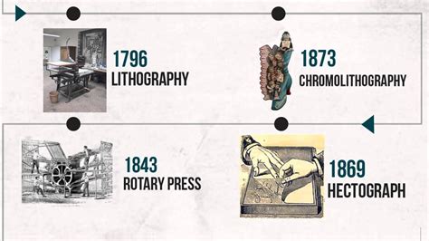 when were printers invented|The History of Printing and Printing Processes .